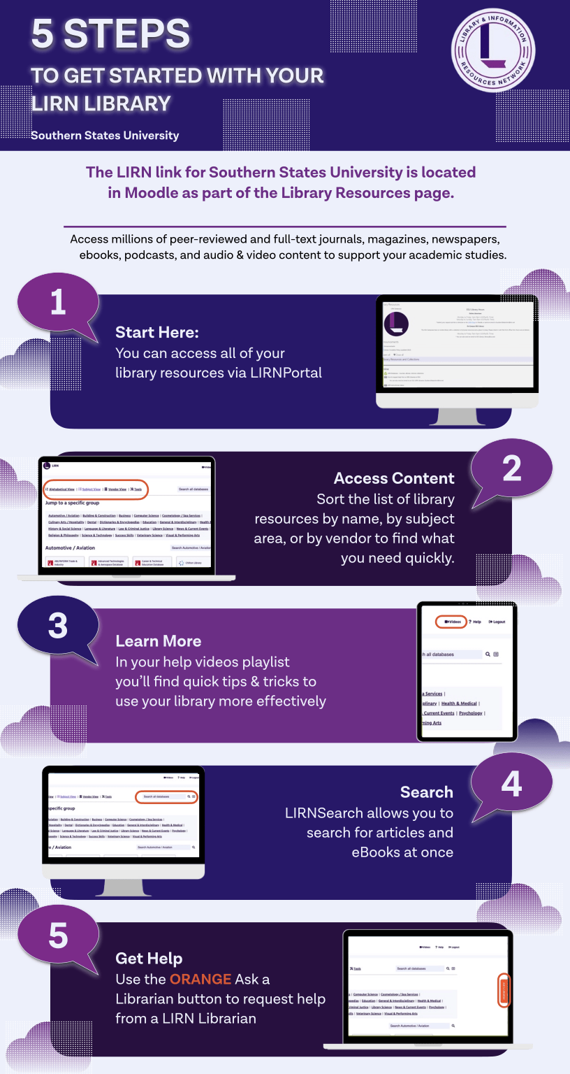 SSU – 5 Steps to get started with your LIRN Library